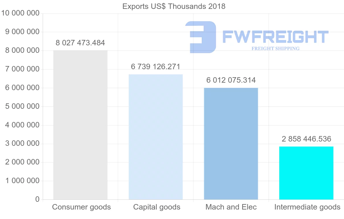 Shipping company from Italy to China