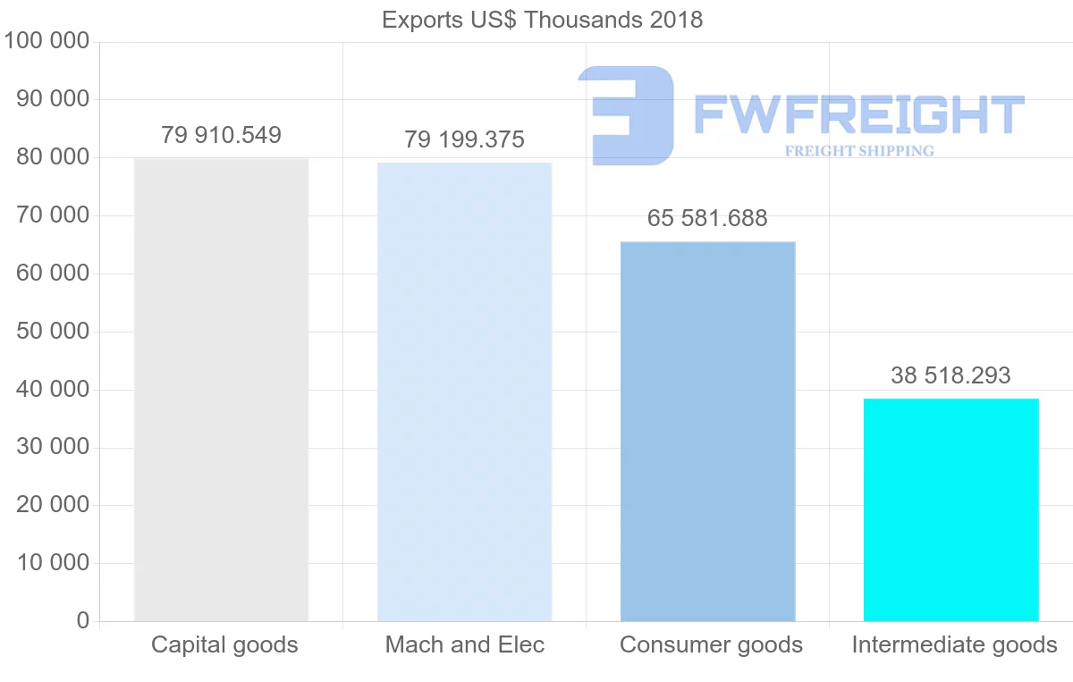 Shipping company from Italy to Cuba