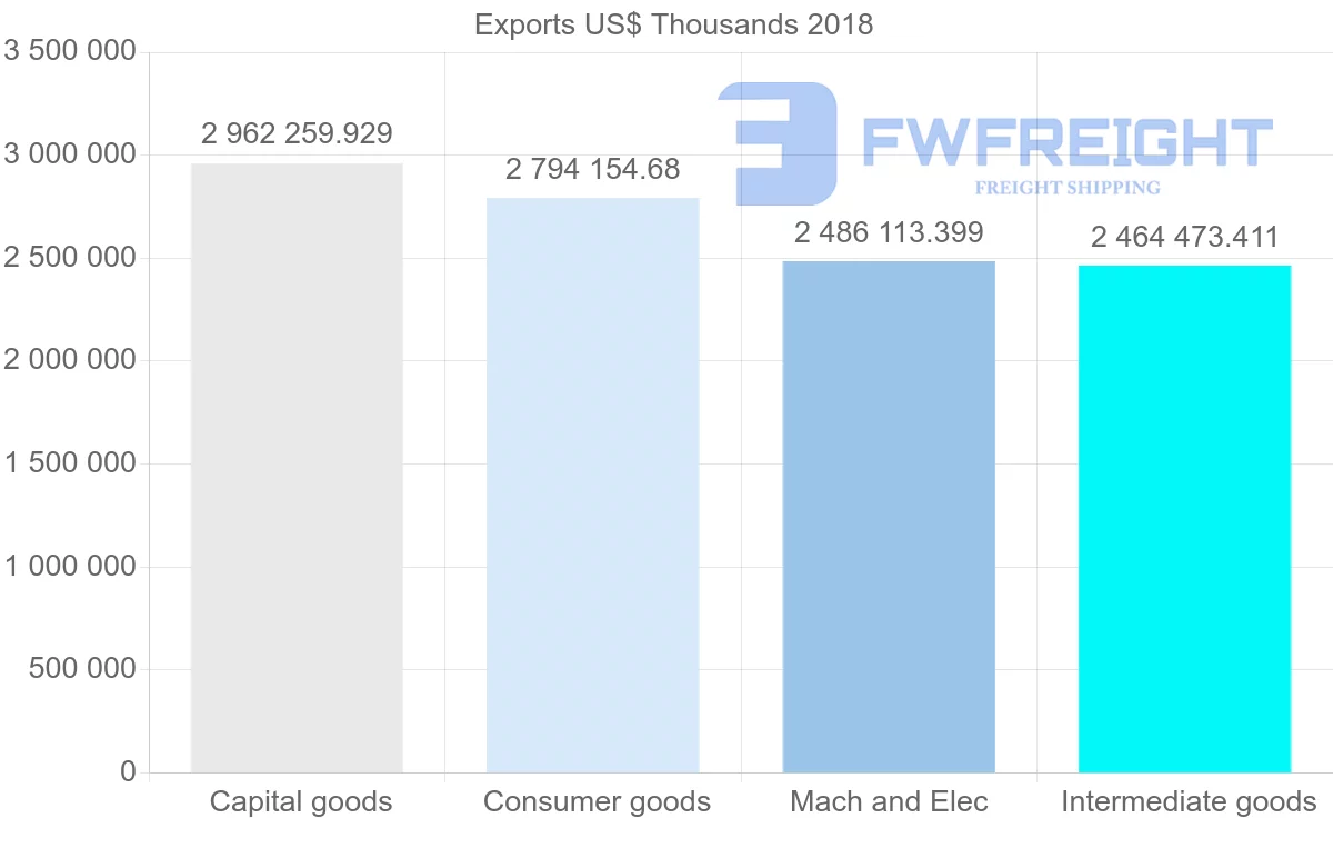 Shipping company from Italy to Czech Republic