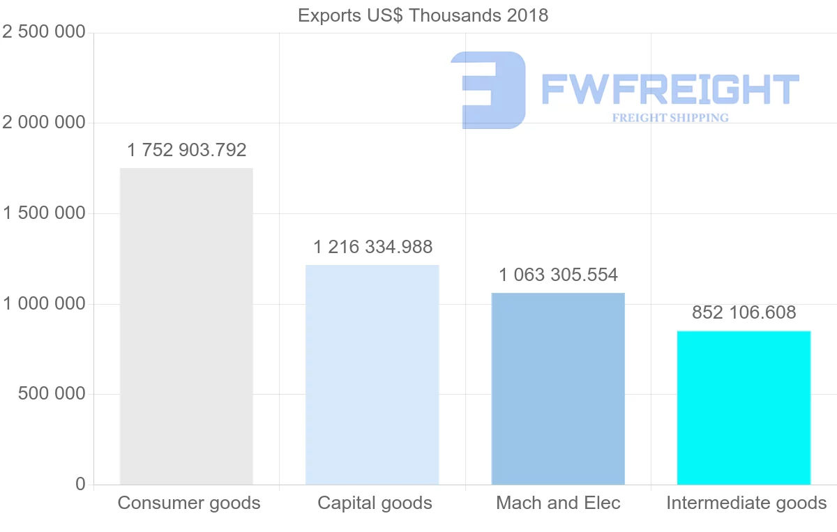 Shipping company from Italy to Denmark