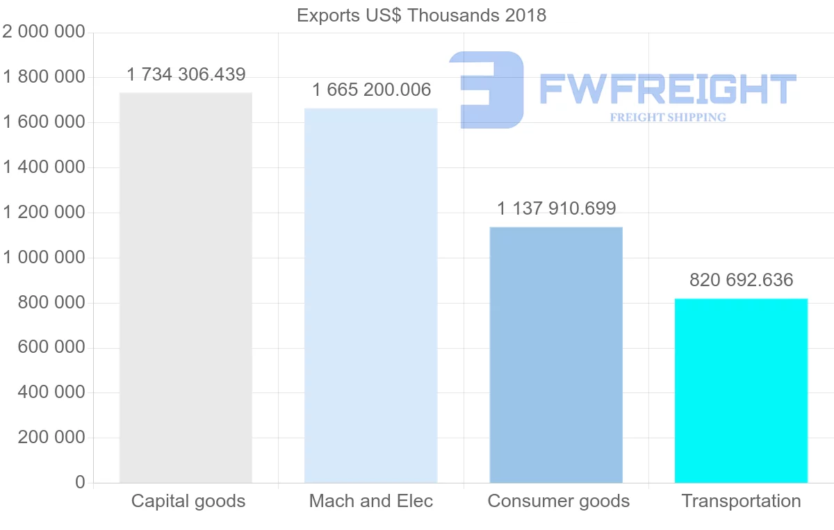 Shipping company from Italy to Egypt