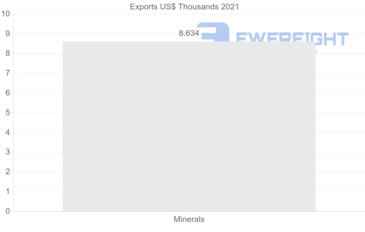 Shipping company from Italy to Eritrea