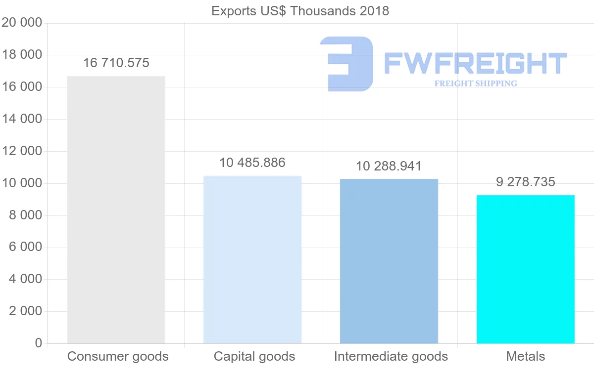 Shipping company from Italy to French Polynesia
