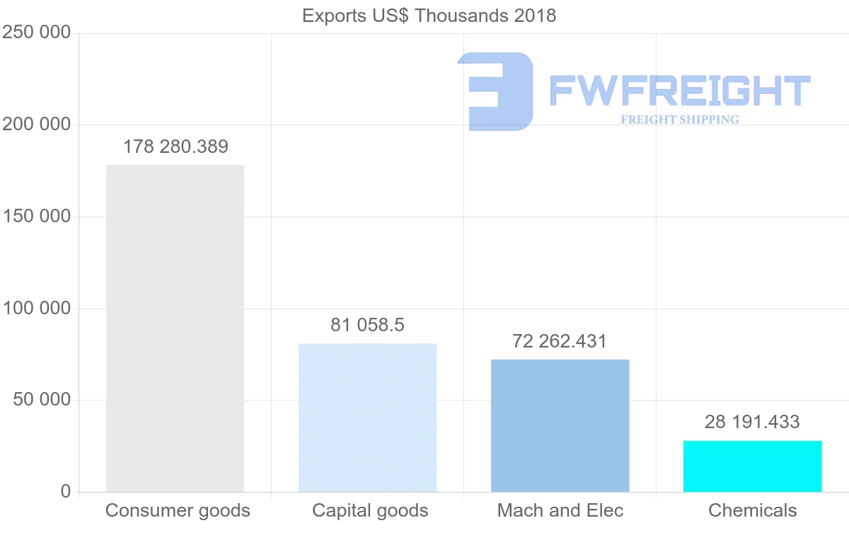 Shipping company from Italy to Georgia