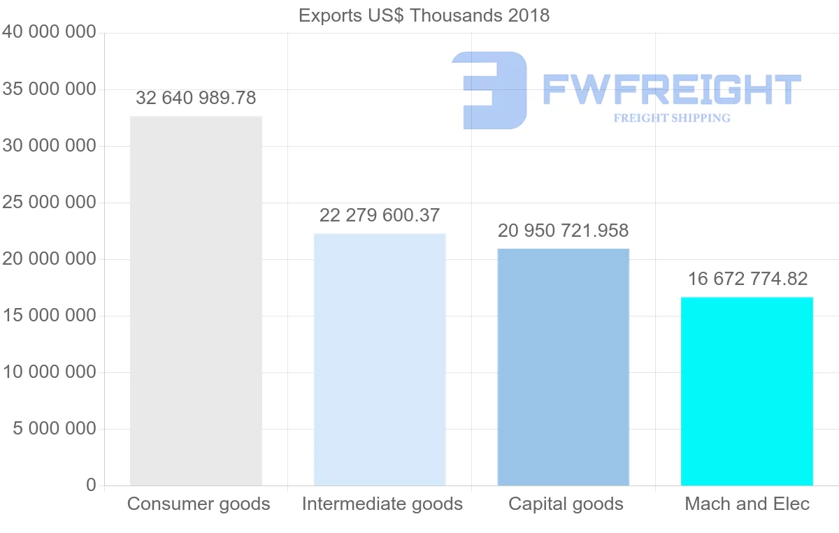 Shipping company from Italy to Germany