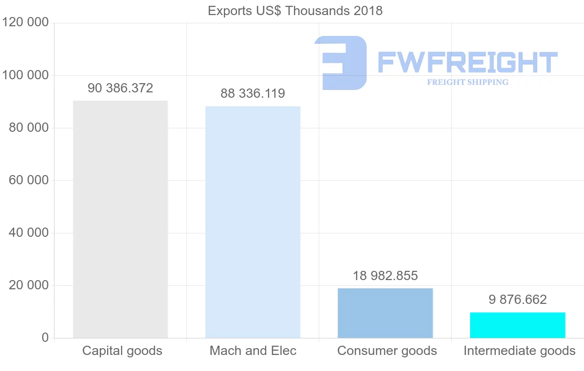 Shipping company from Italy to Honduras