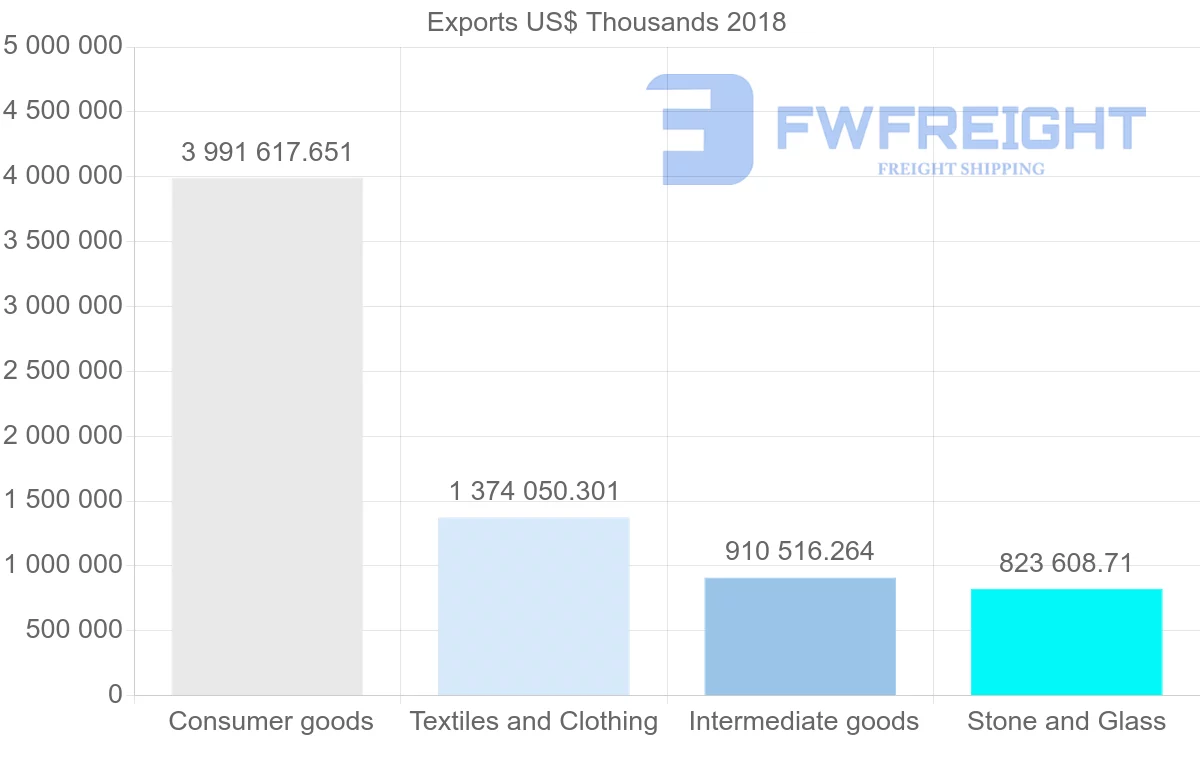 Shipping company from Italy to Hong Kong