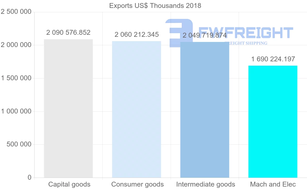 Shipping company from Italy to Hungary