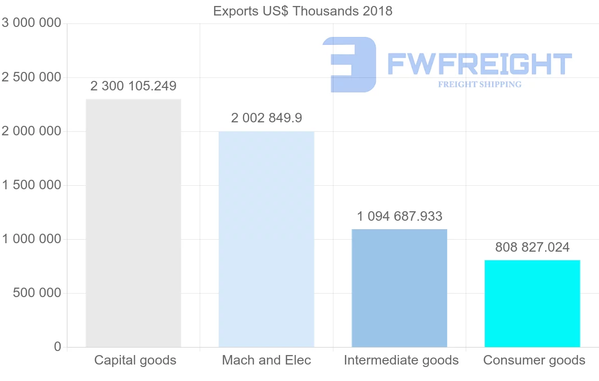 Shipping company from Italy to India