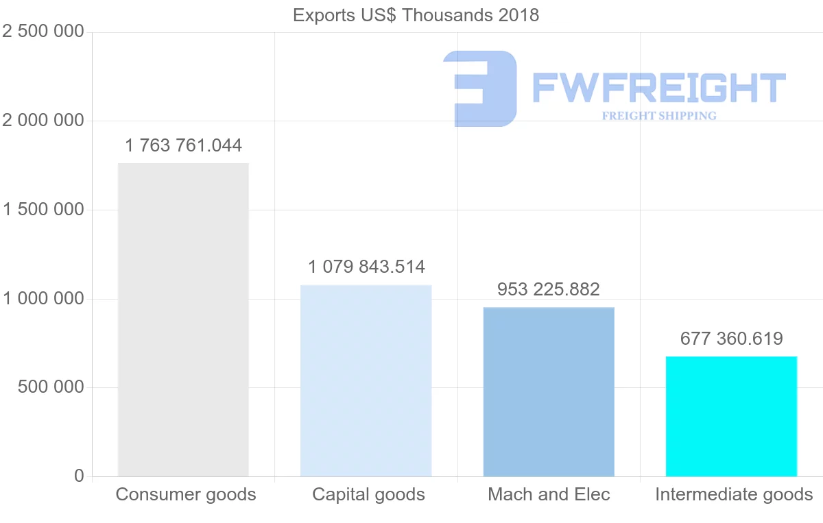 Shipping company from Italy to Israel