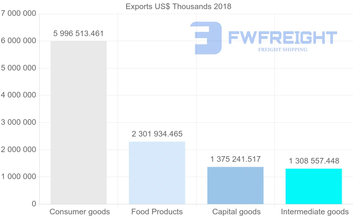 Shipping company from Italy to Japan