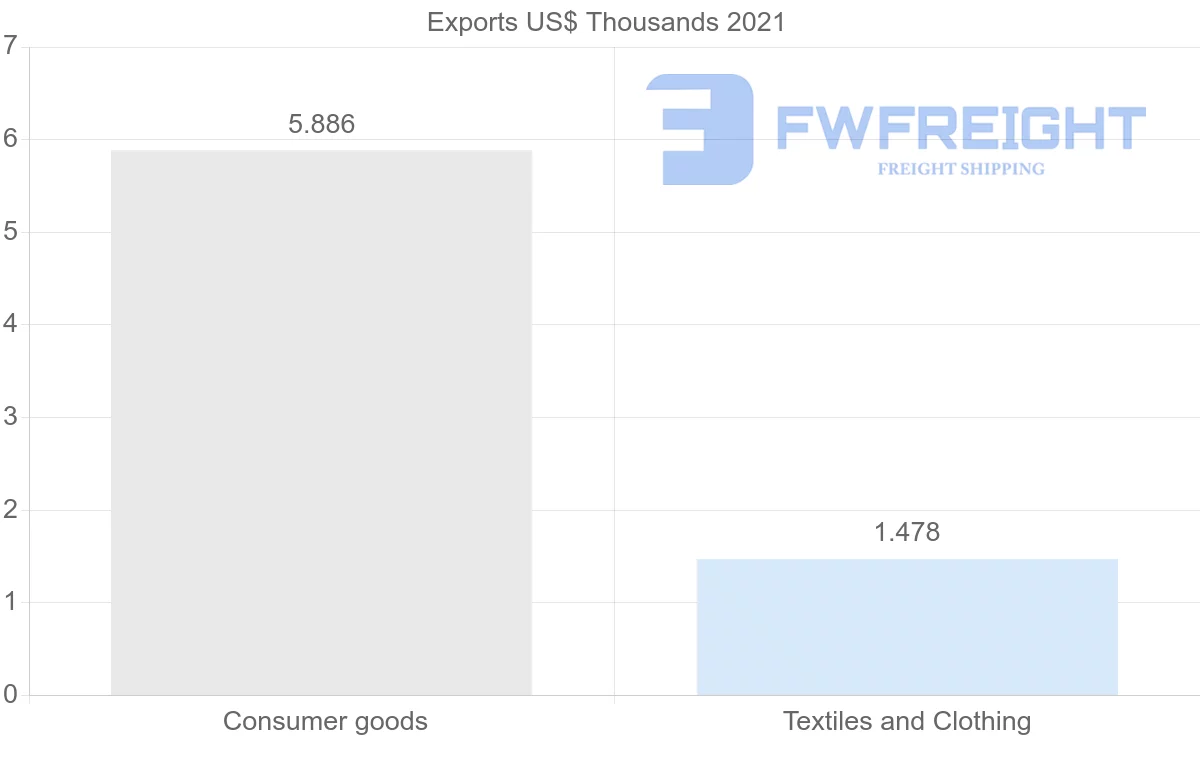Shipping company from Italy to Kiribati