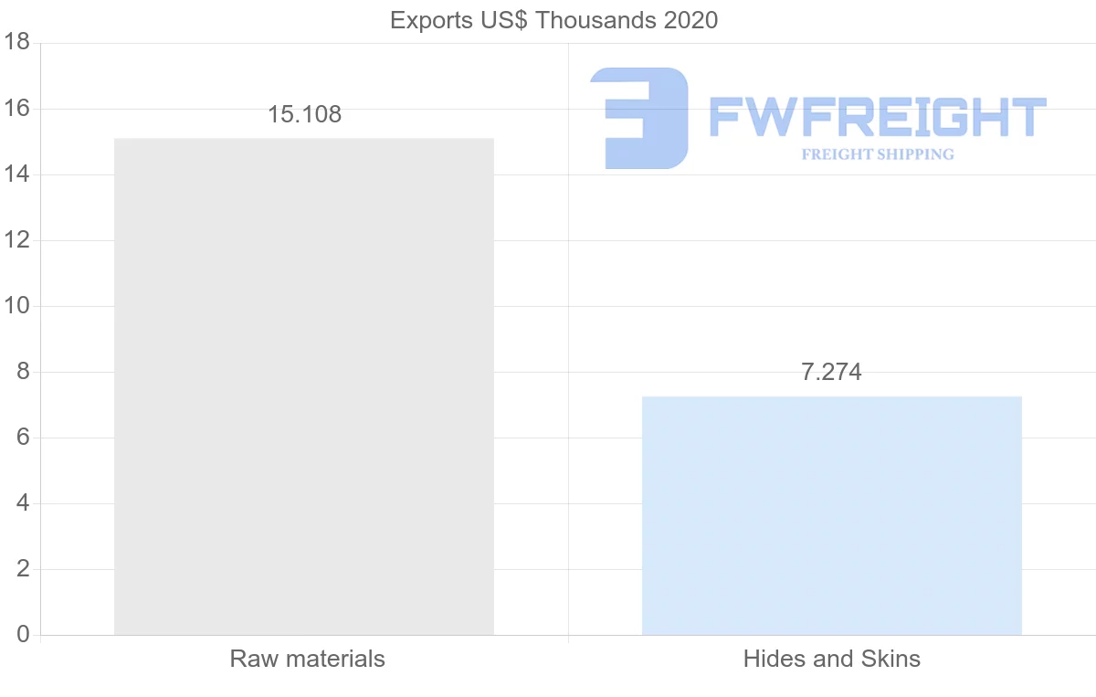Shipping company from Italy to Malawi