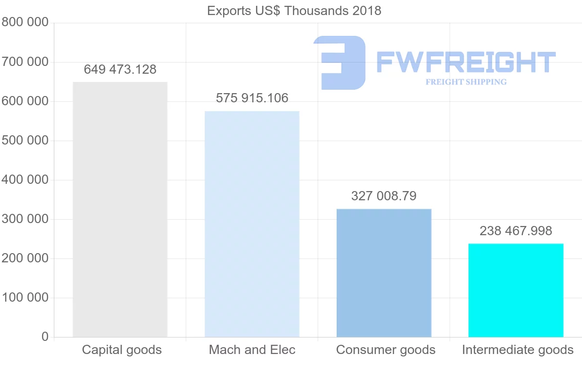 Shipping company from Italy to Malaysia