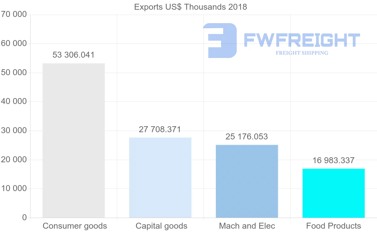 Shipping company from Italy to Mauritius