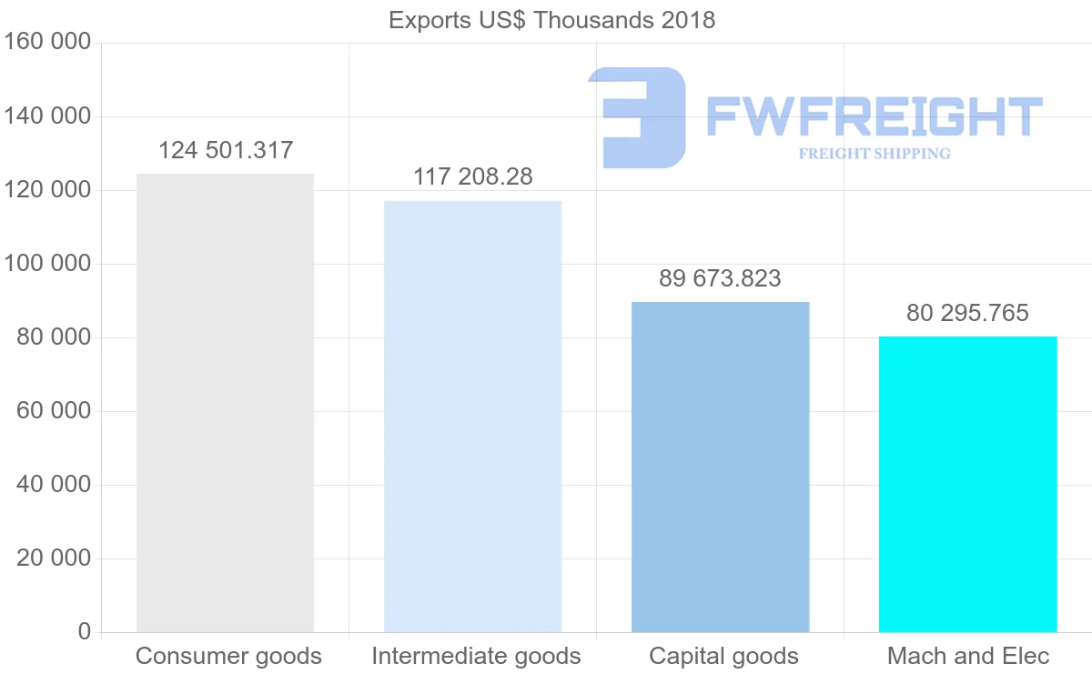 Shipping company from Italy to Moldova