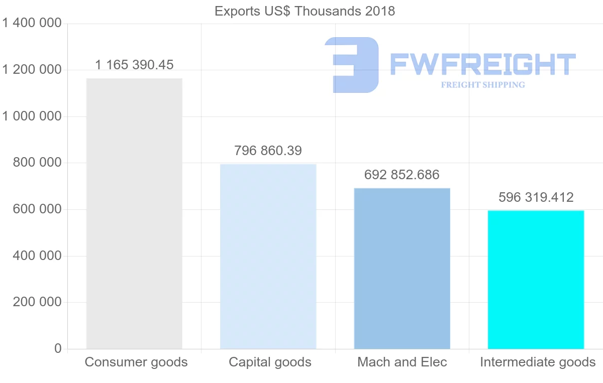 Shipping company from Italy to Morocco