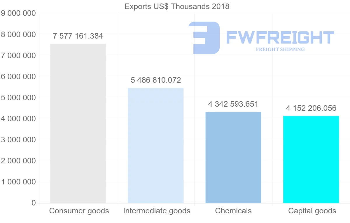 Shipping company from Italy to Netherlands