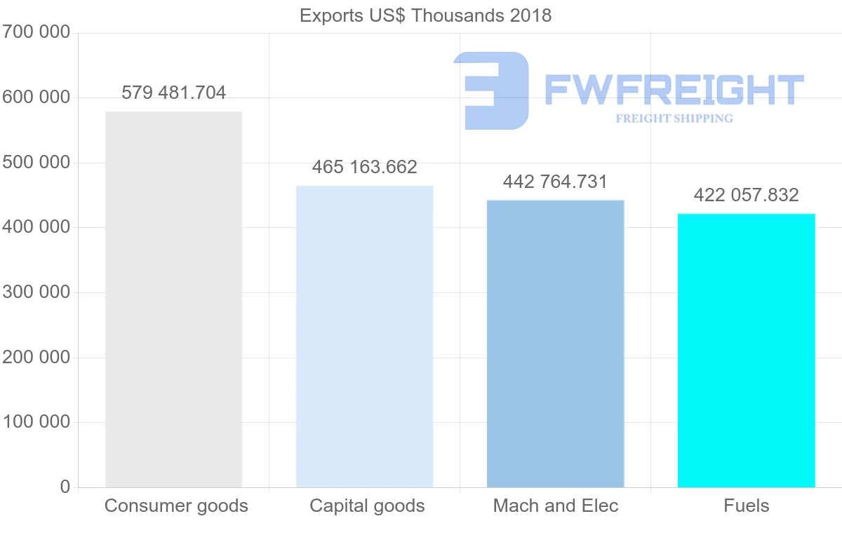 Shipping company from Italy to Nigeria