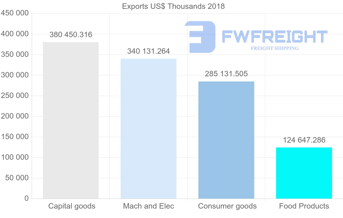 Shipping company from Italy to Philippines