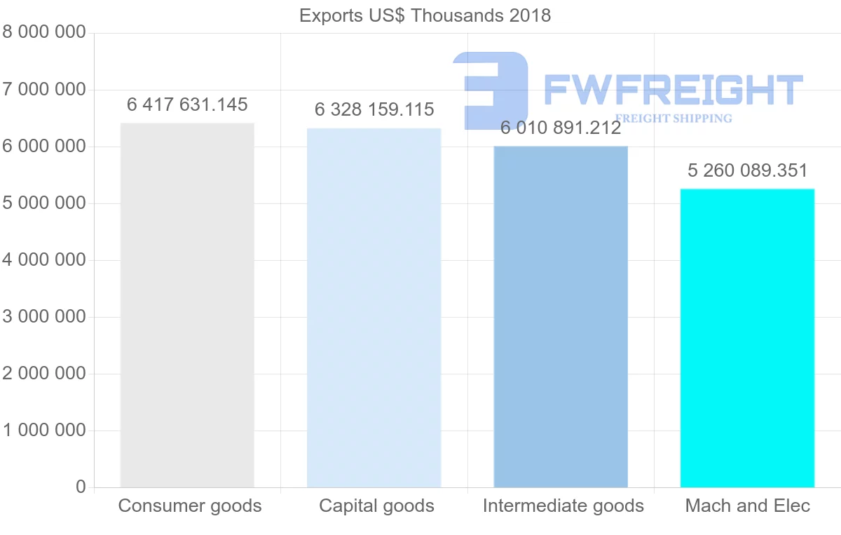 Shipping company from Italy to Poland