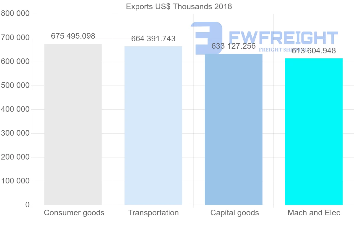 Shipping company from Italy to Qatar