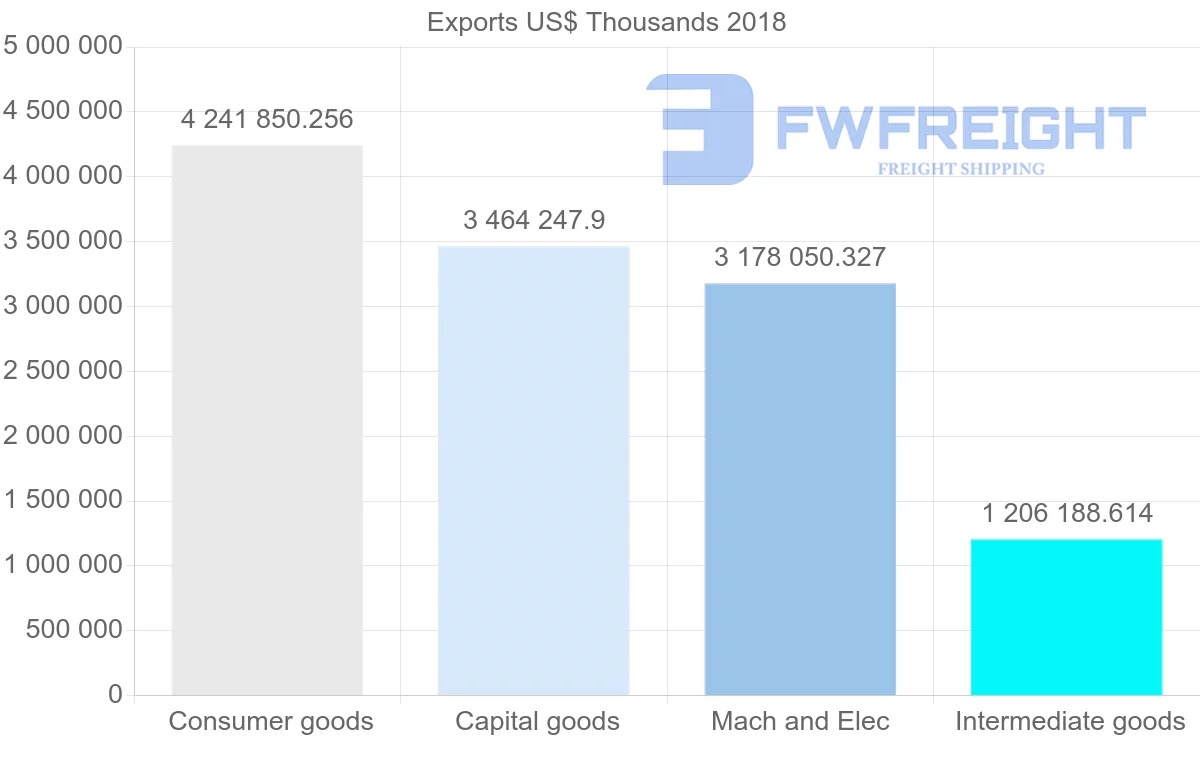 Shipping company from Italy to Russia