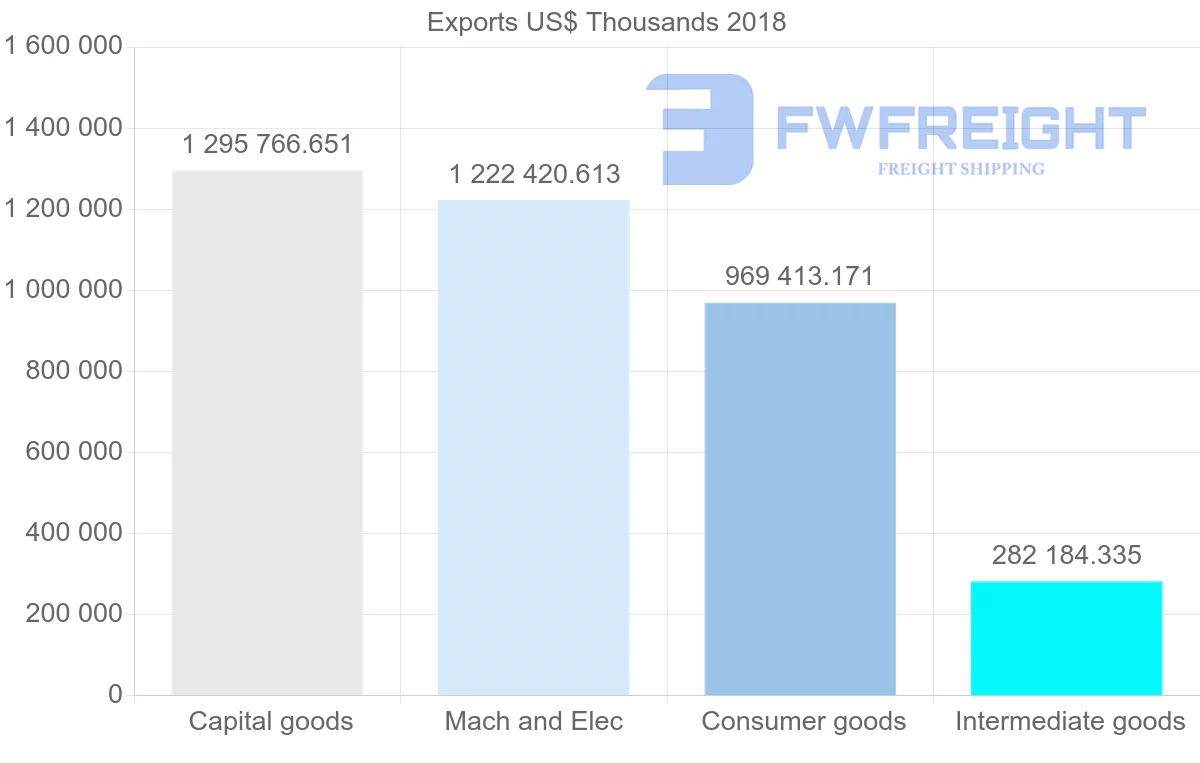 Shipping company from Italy to Singapore