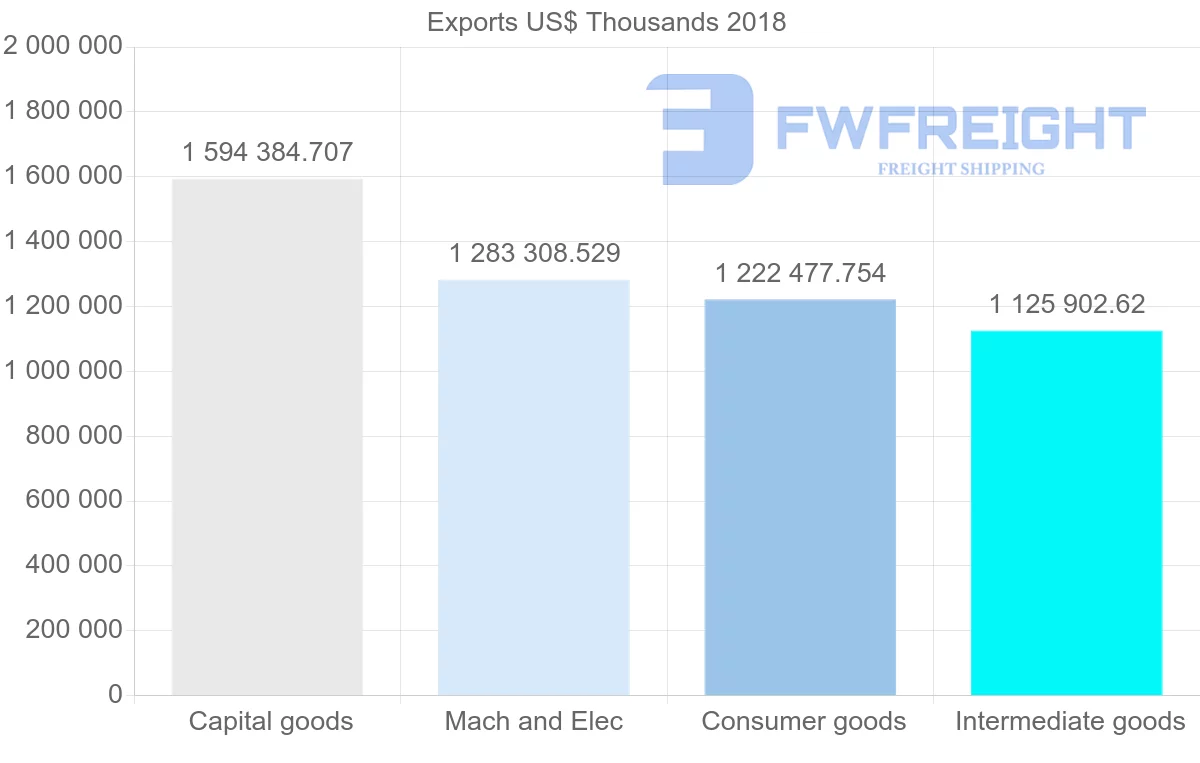 Shipping company from Italy to Slovakia