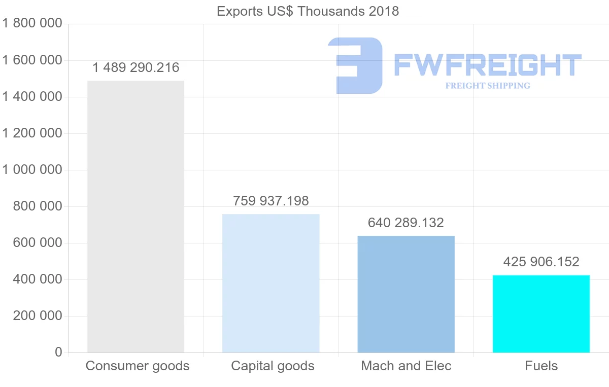 Shipping company from Italy to South Africa