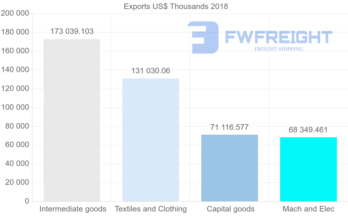 Shipping company from Italy to Sri Lanka