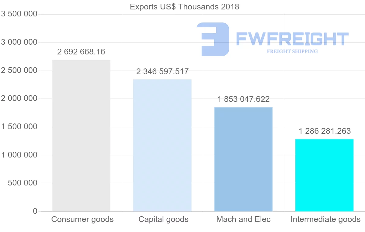 Shipping company from Italy to Sweden