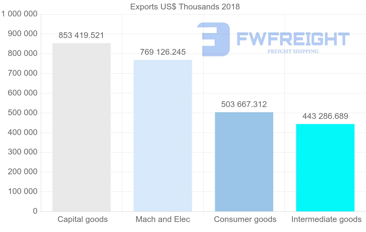 Shipping company from Italy to Thailand