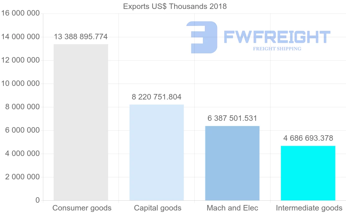Shipping company from Italy to United Kingdom