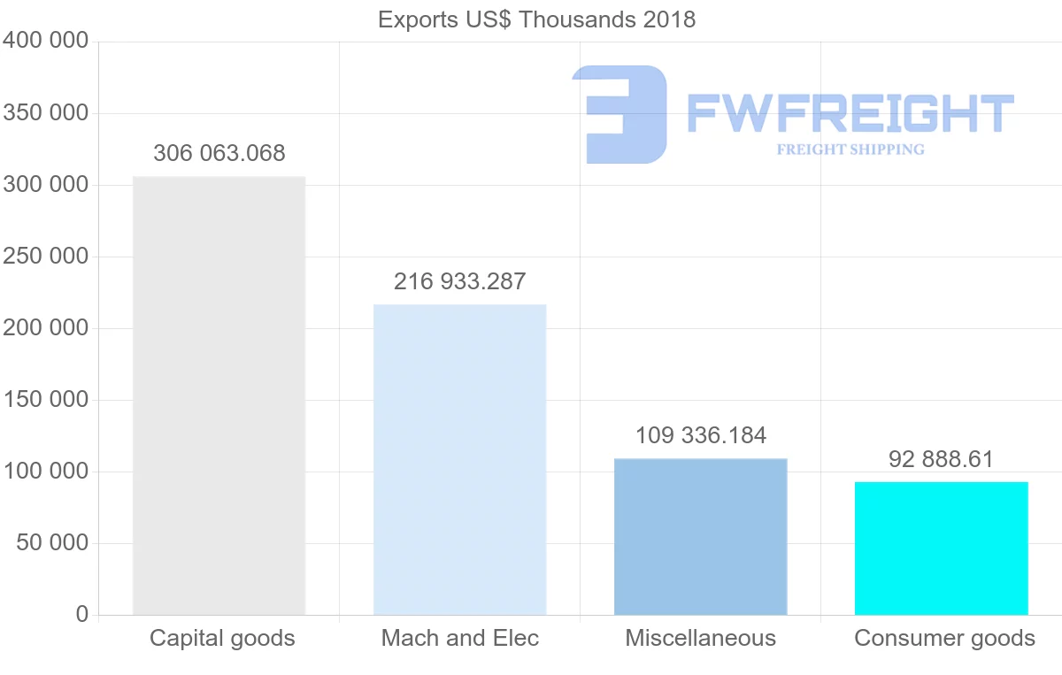 Shipping company from Italy to Uzbekistan