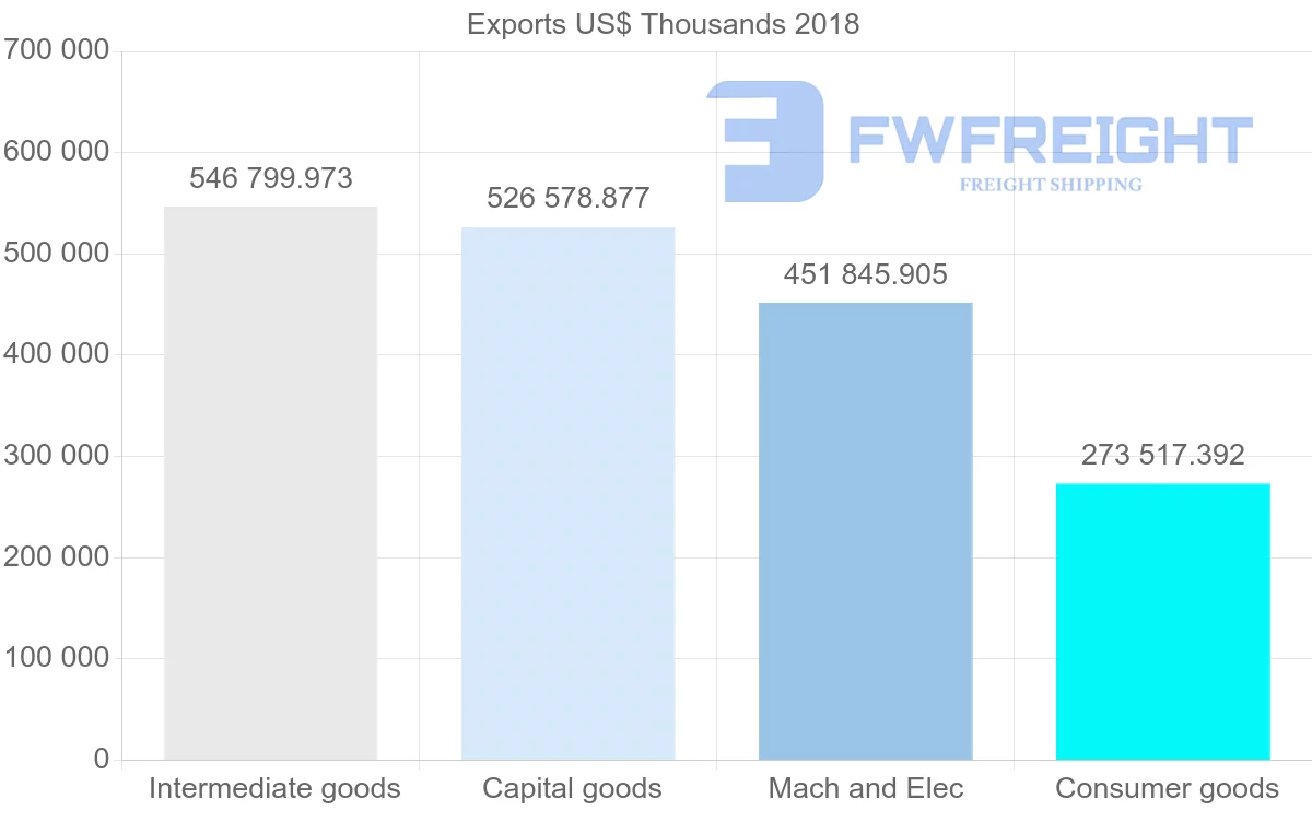 Shipping company from Italy to Vietnam