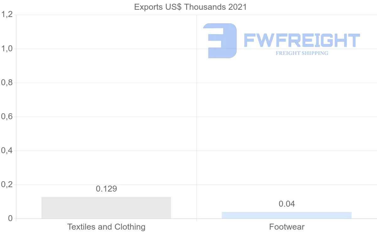 Shipping company from Jamaica to Austria