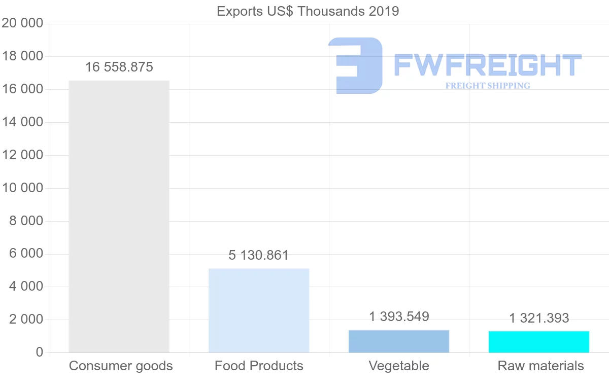 Shipping company from Jamaica to Barbados