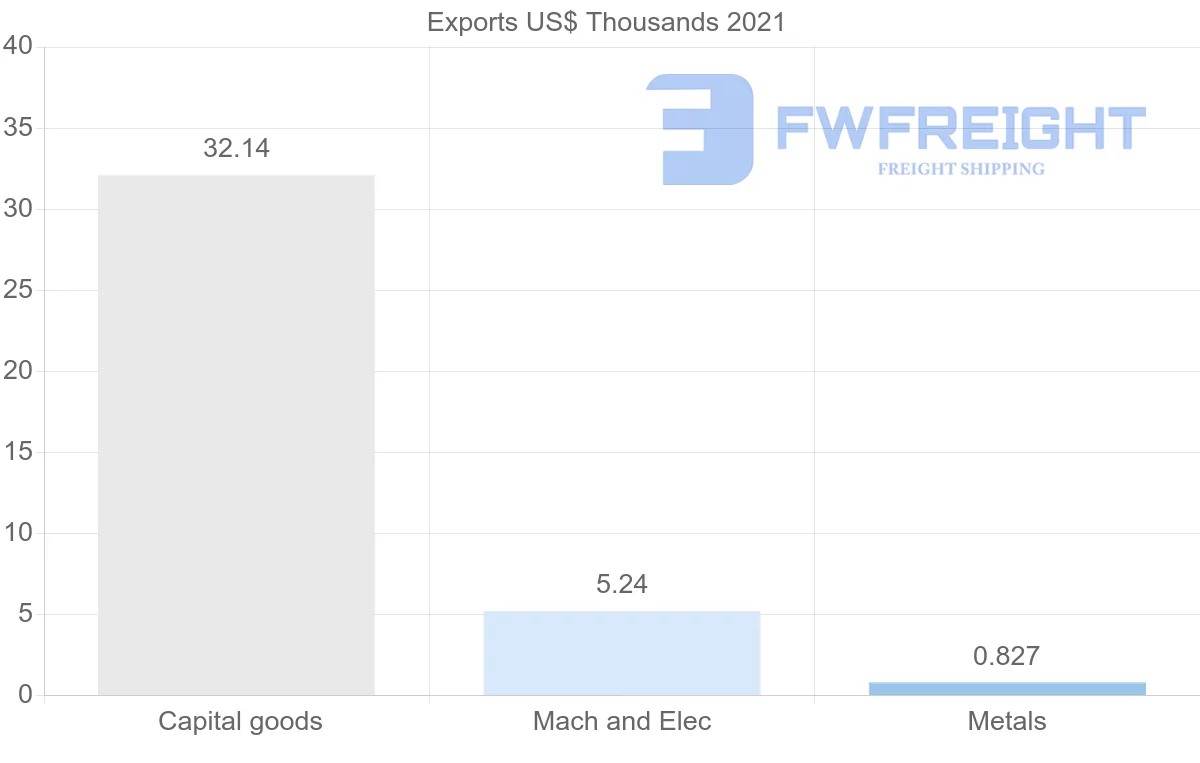 Shipping company from Jamaica to Bulgaria