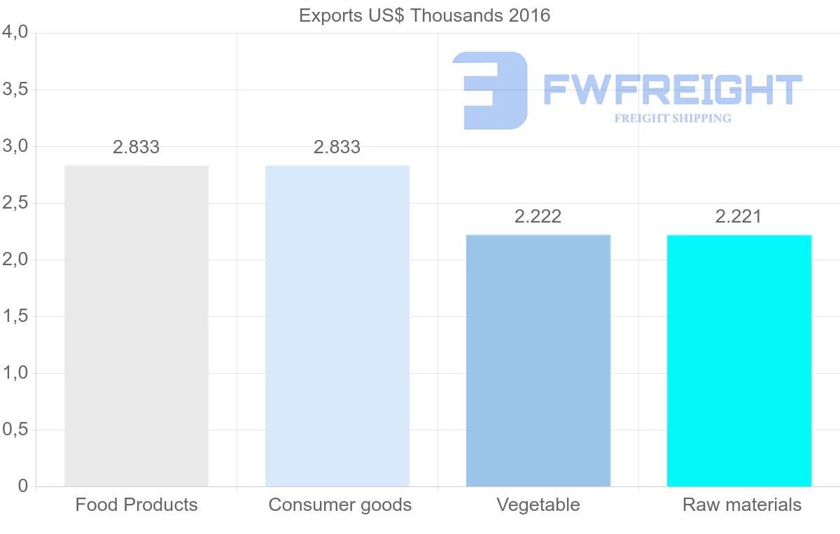 Shipping company from Jamaica to Cambodia