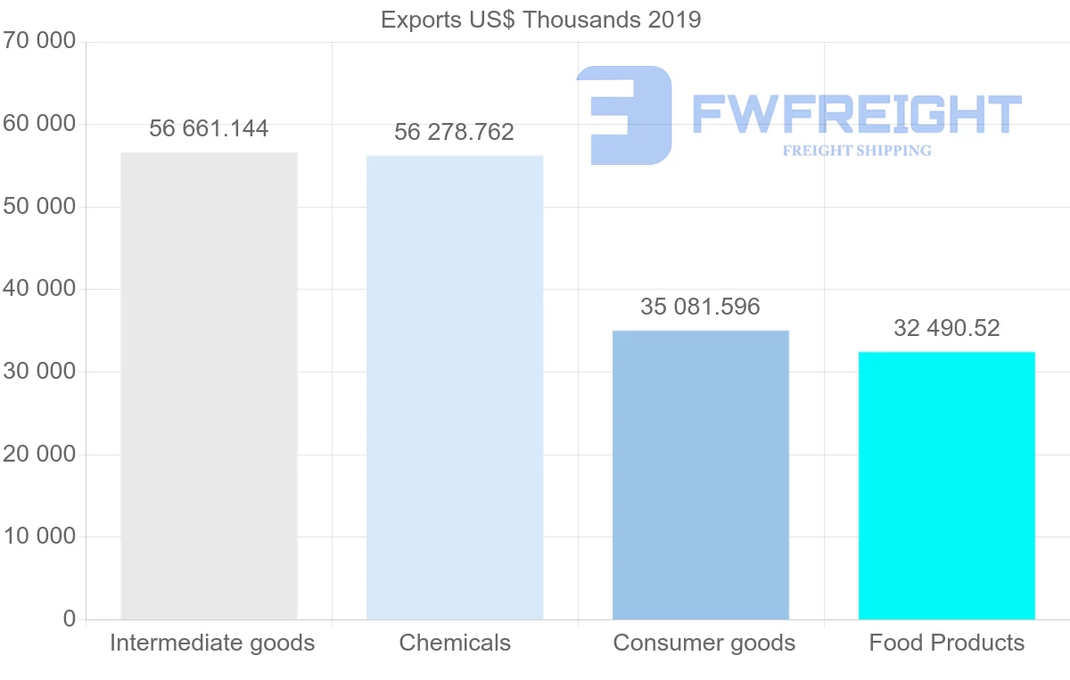 Shipping company from Jamaica to Canada
