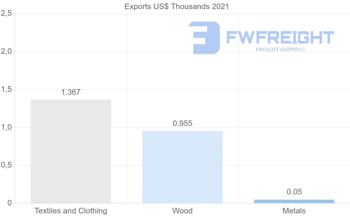 Shipping company from Jamaica to Costa Rica