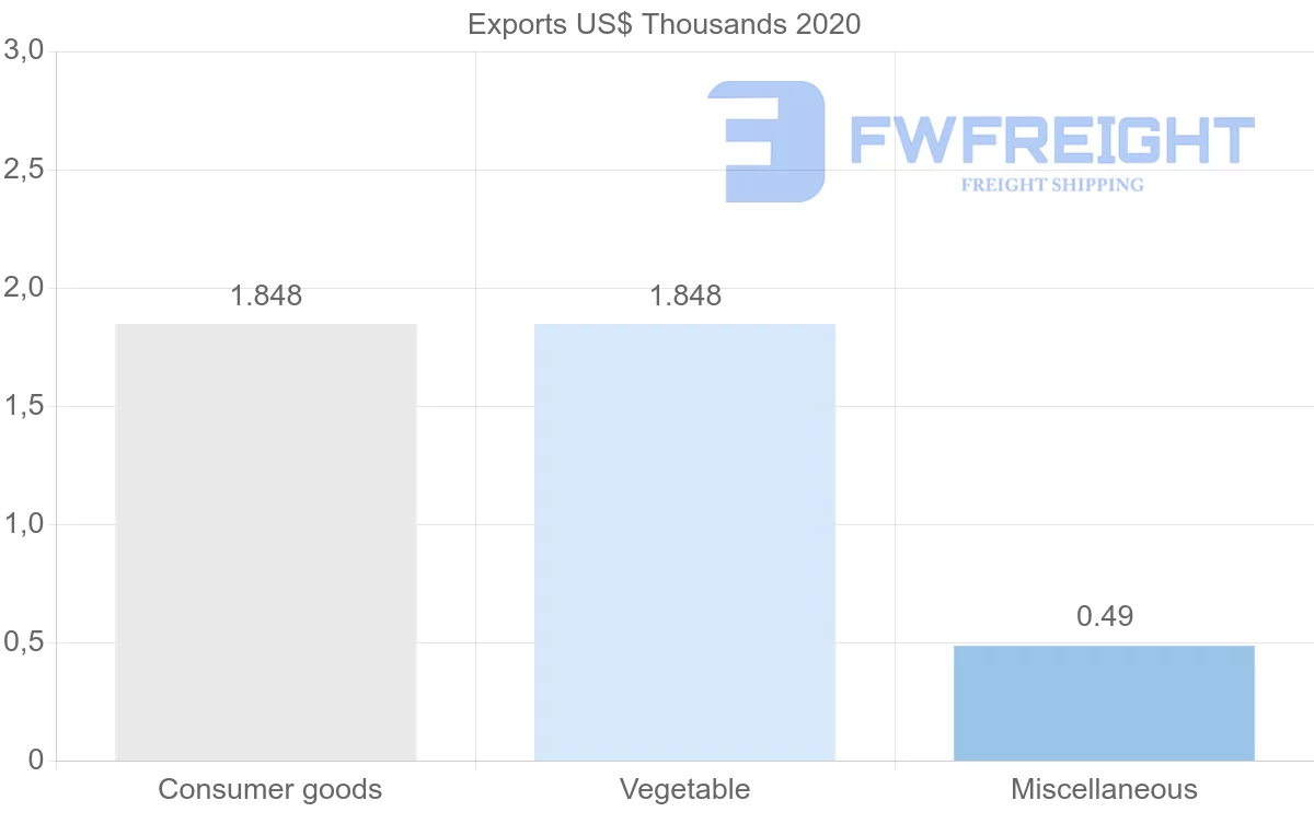 Shipping company from Jamaica to Czech Republic