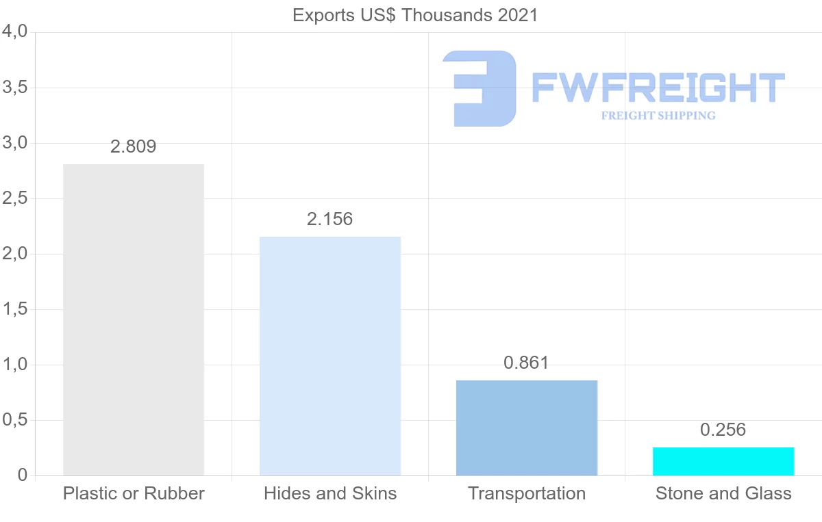 Shipping company from Jamaica to France