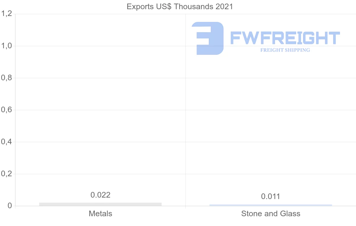 Shipping company from Jamaica to Germany