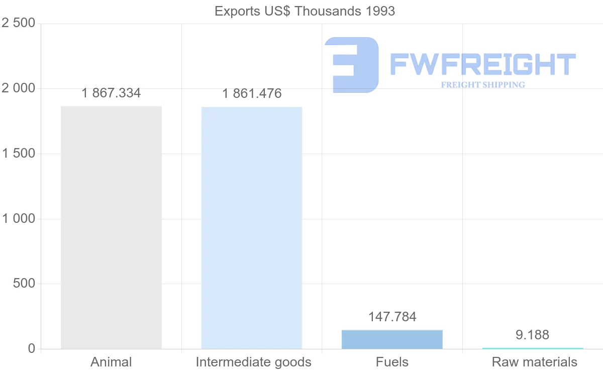 Shipping company from Jamaica to Guadeloupe