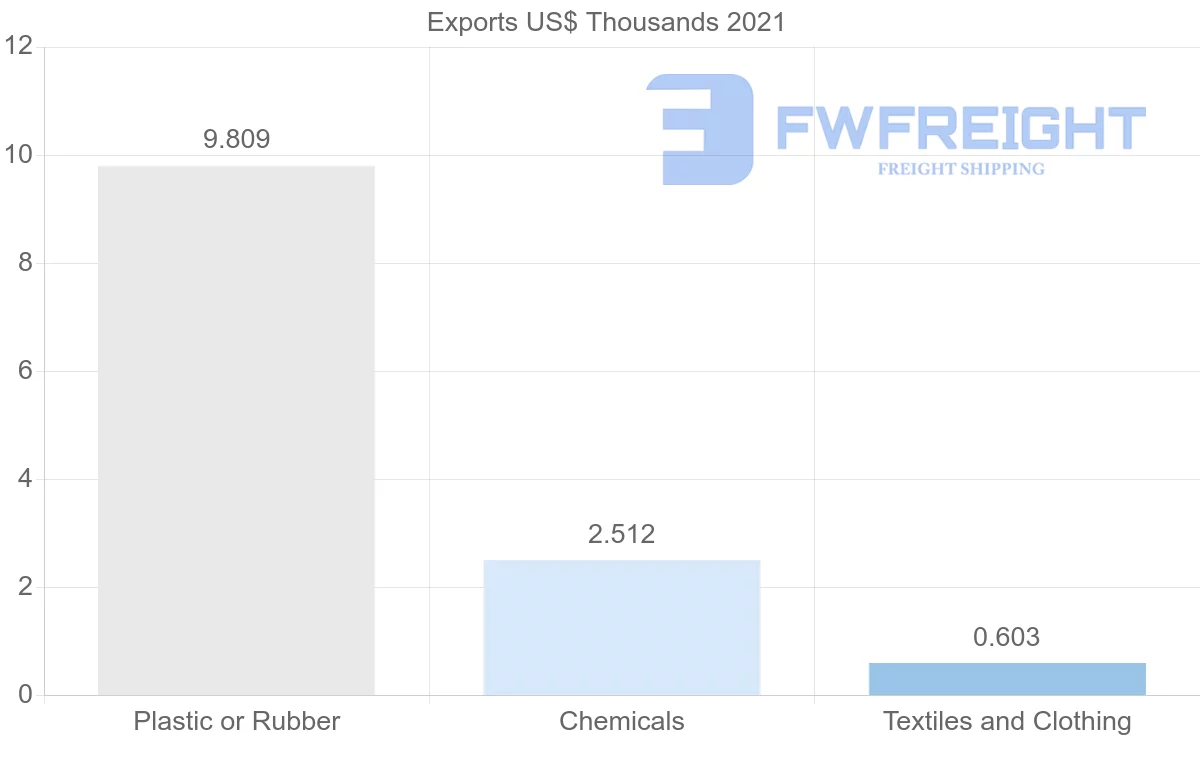 Shipping company from Jamaica to Hong Kong
