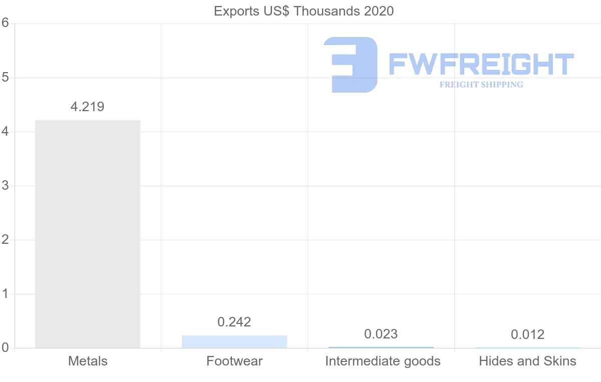 Shipping company from Jamaica to Japan