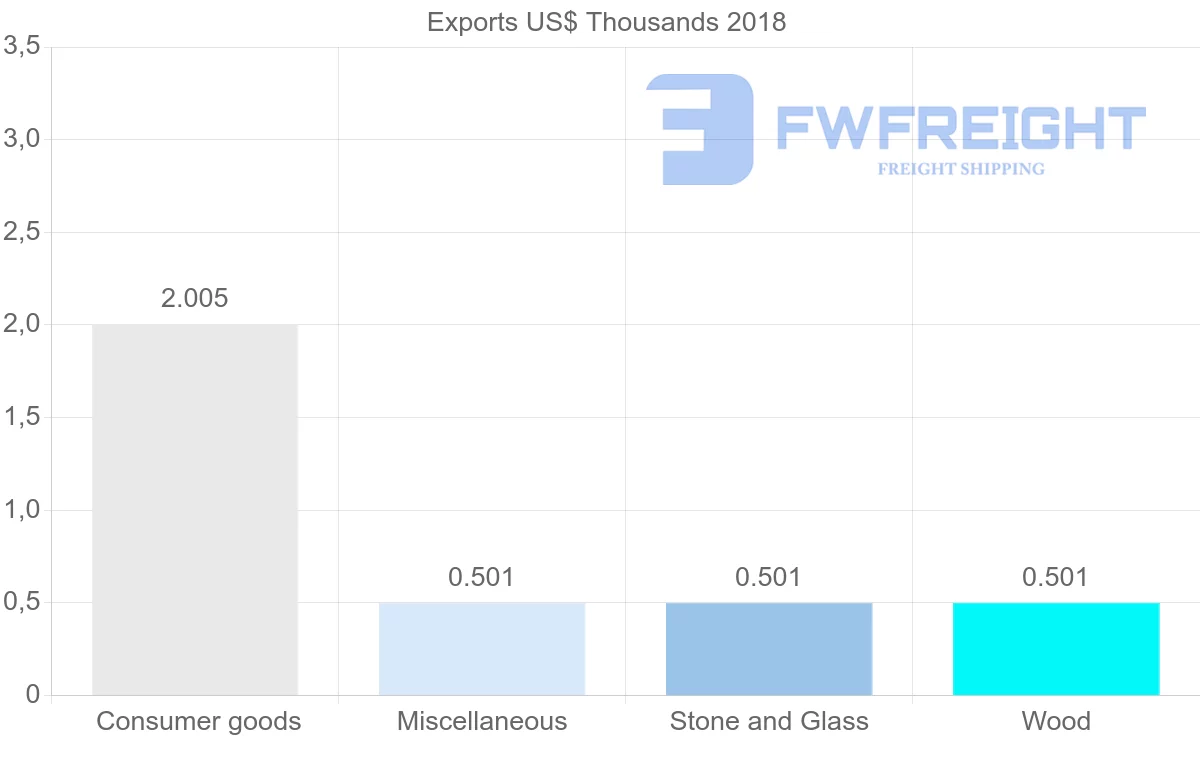 Shipping company from Jamaica to Jordan