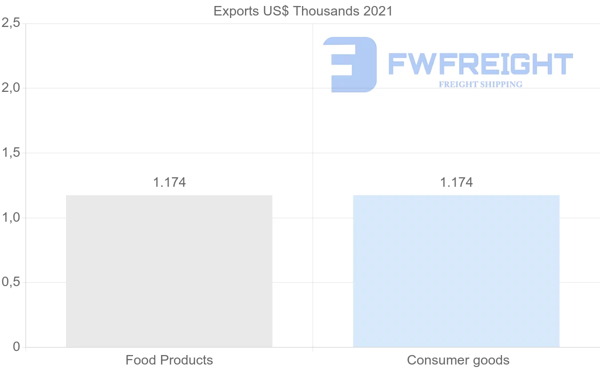 Shipping company from Jamaica to Macao